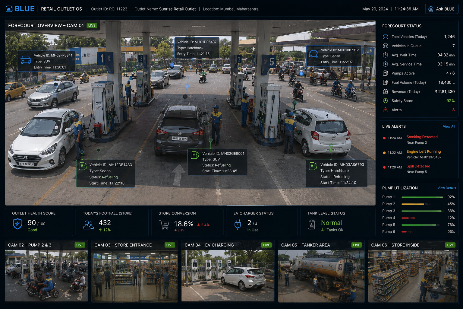 forecourt CCTV